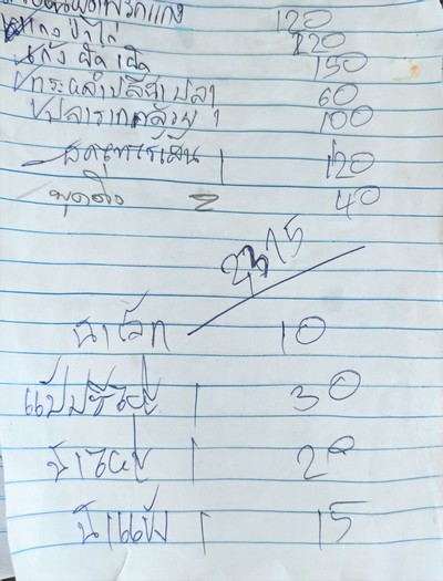 ป้ายราคาหรือสมุดเมนู