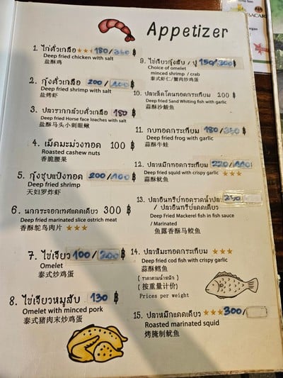 ป้ายราคาหรือสมุดเมนู