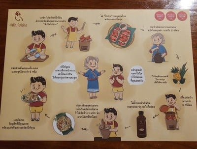 ป้ายราคาหรือสมุดเมนู