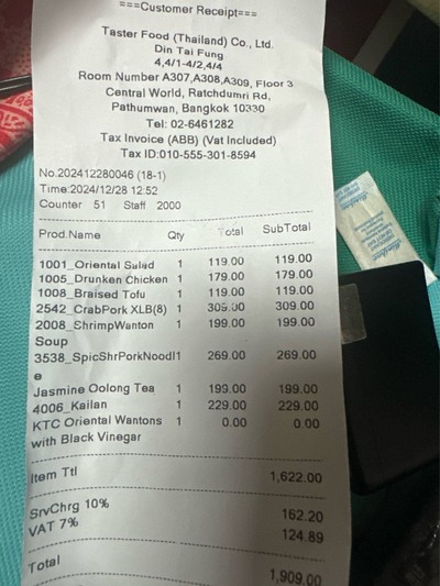 ราคาอาหาร