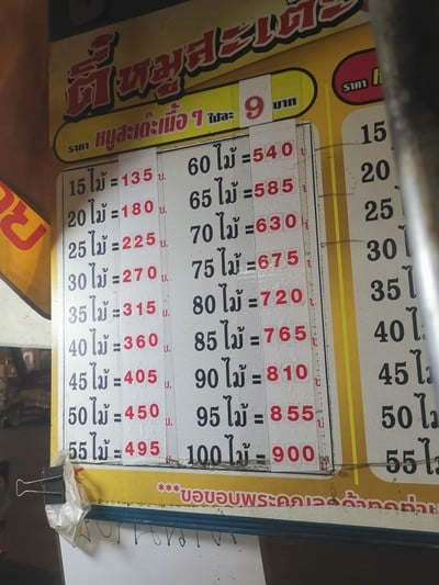 ป้ายราคาหรือสมุดเมนู