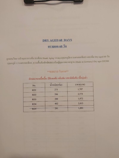 ป้ายราคาหรือสมุดเมนู