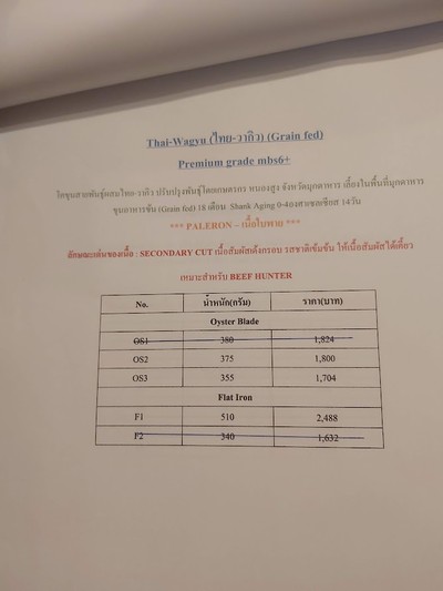 ป้ายราคาหรือสมุดเมนู