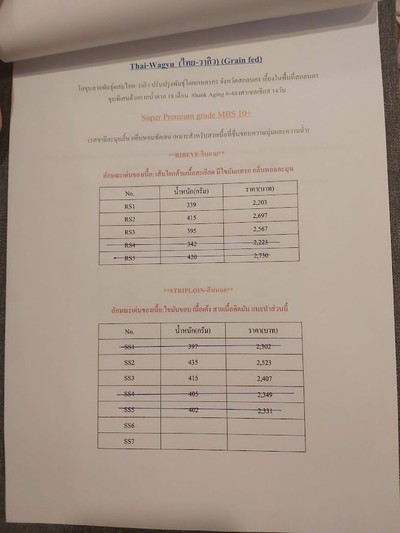 ป้ายราคาหรือสมุดเมนู