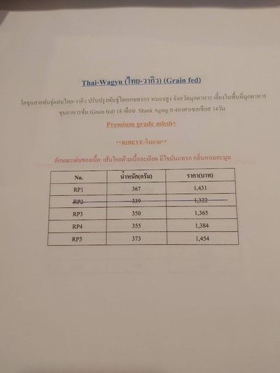 ป้ายราคาหรือสมุดเมนู