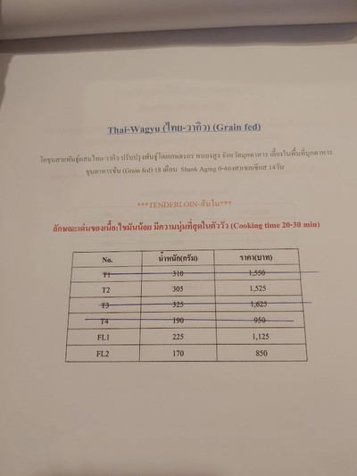 ป้ายราคาหรือสมุดเมนู