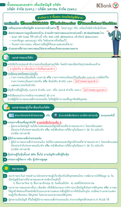 สปาเกตตี้คาร์โบนารา