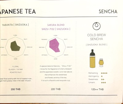 ป้ายราคาหรือสมุดเมนู