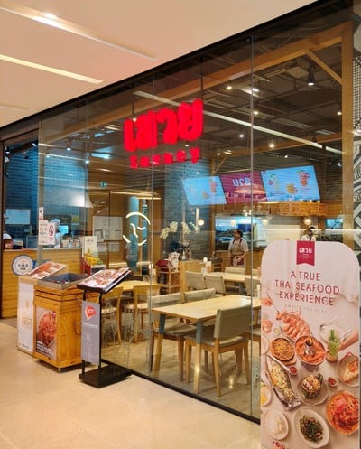 หน้าร้าน