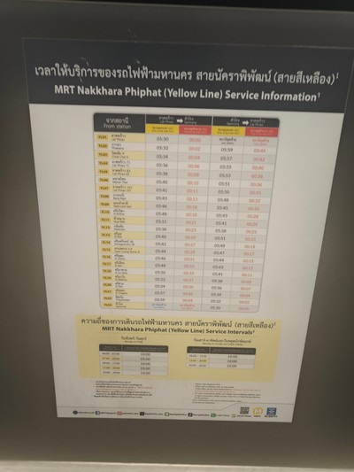 แผนที่