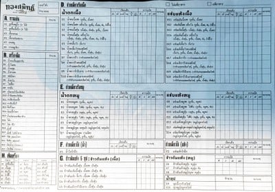 ป้ายราคาหรือสมุดเมนู