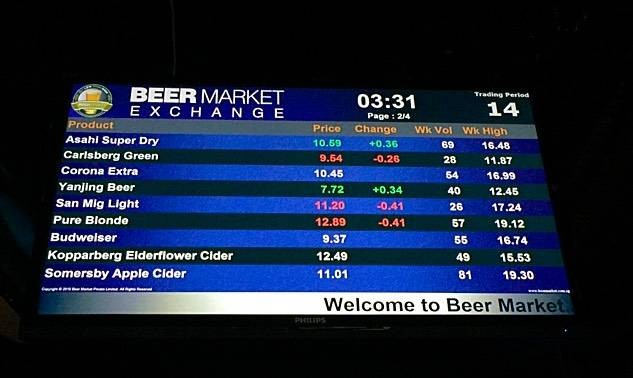 ราคาเบียร์ขึ้นลงตามจำนวนที่ลูกค้าสั่ง