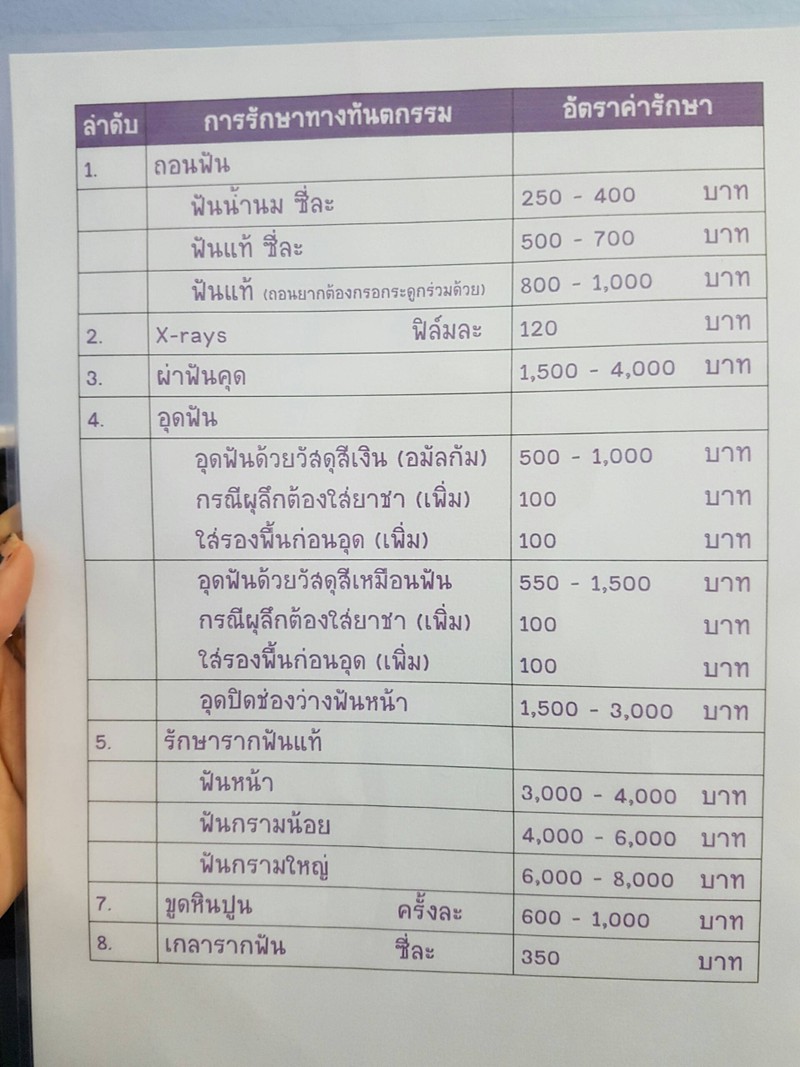 ราคา
