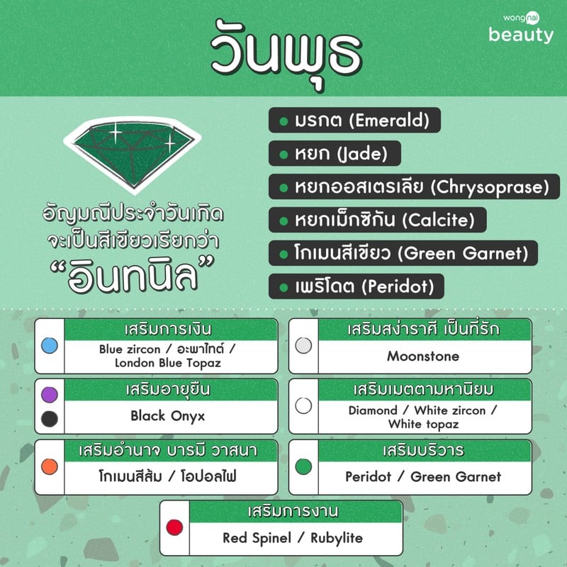 อัญมณีประจำวันเกิด
