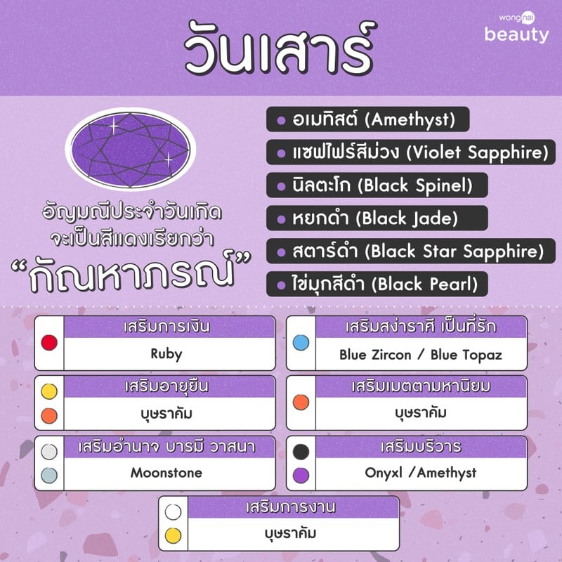 อัญมณีประจำวันเกิด