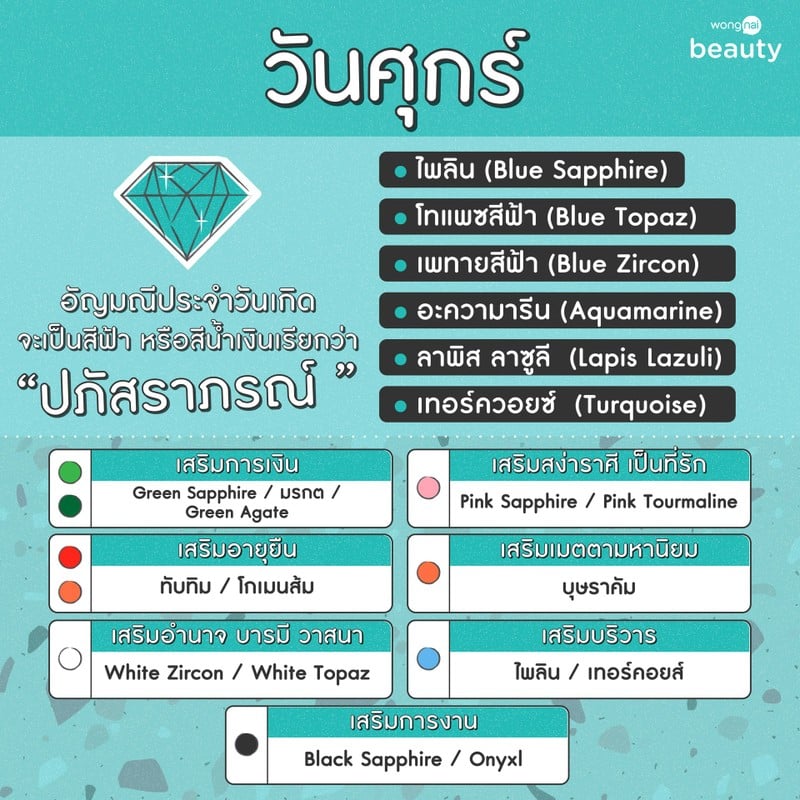 อัญมณีประจำวันเกิด