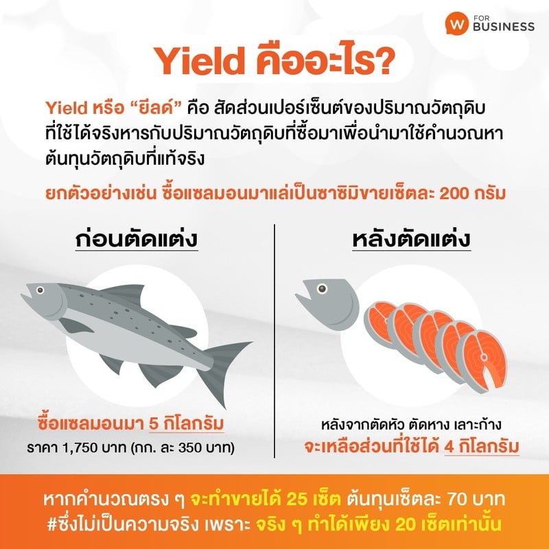 คิดต้นทุนผิด จนกำไรหาย! แนะนำ Yield สูตรคำนวณต้นทุนที่คนค้าขายต้องรู้