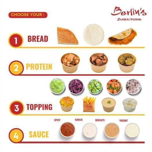Make Your Own Doner ทำโดเนอร์ในแบบที่คุณชอบ